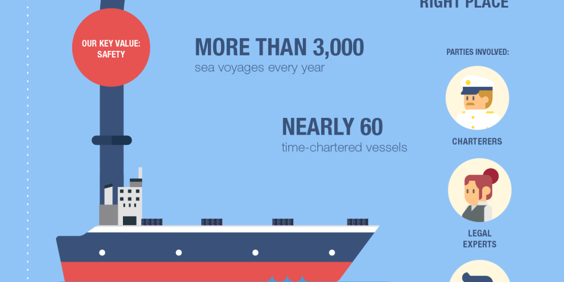 Total's trading and shipping operations