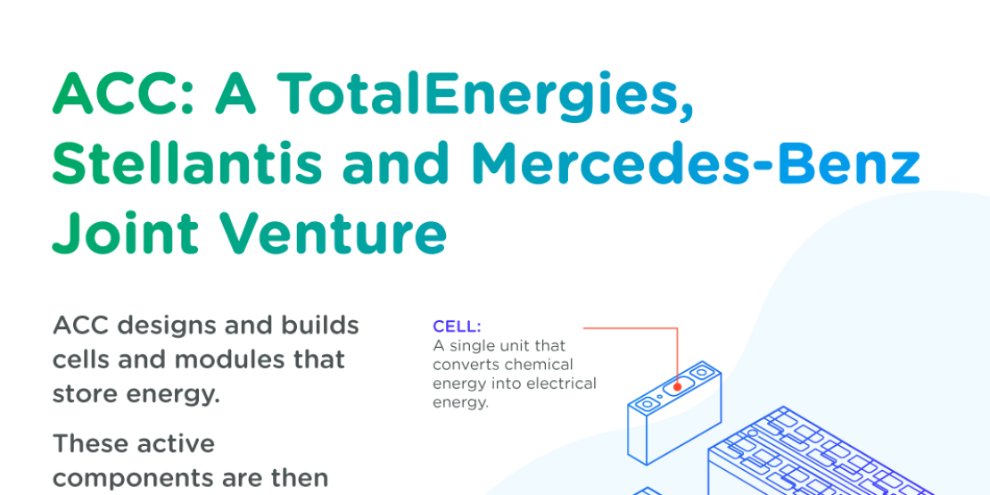 ACC: A TotalEnergies, Stellantis and Mercedes-Benz Joint Venture